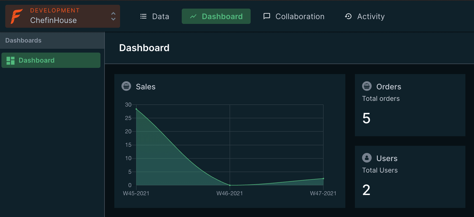 Beautiful and Customizable Rails Admin